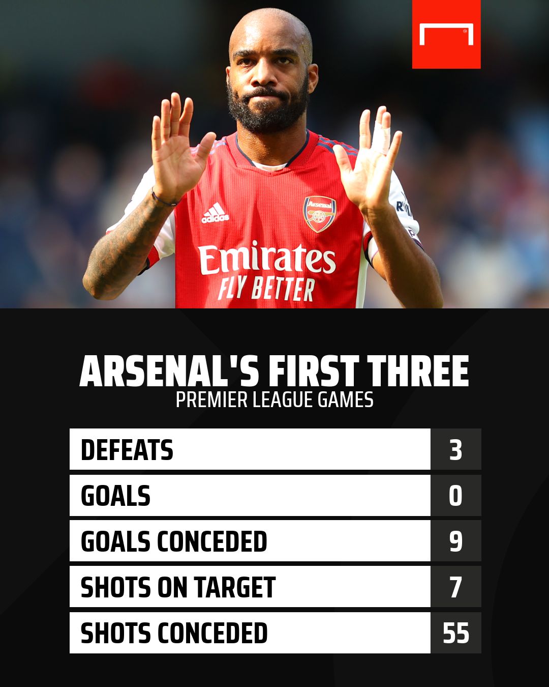 Alexandre Lacazette Arsenal