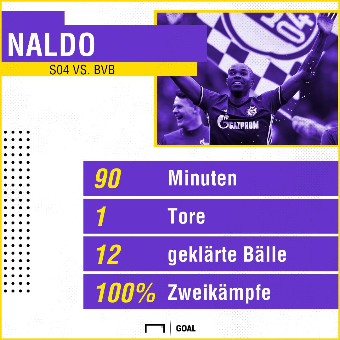 GFX Stats Naldo