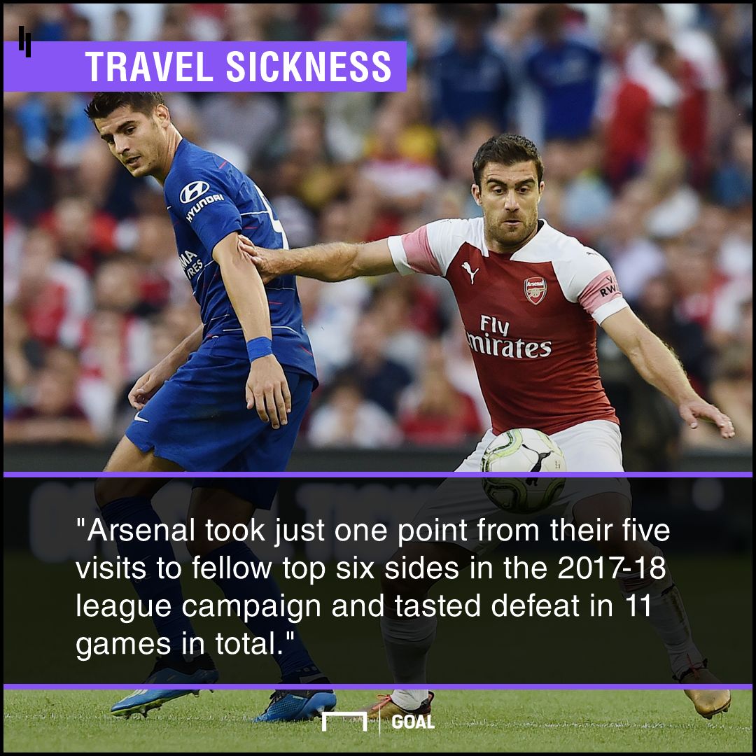 Chelsea v Arsenal betting preview
