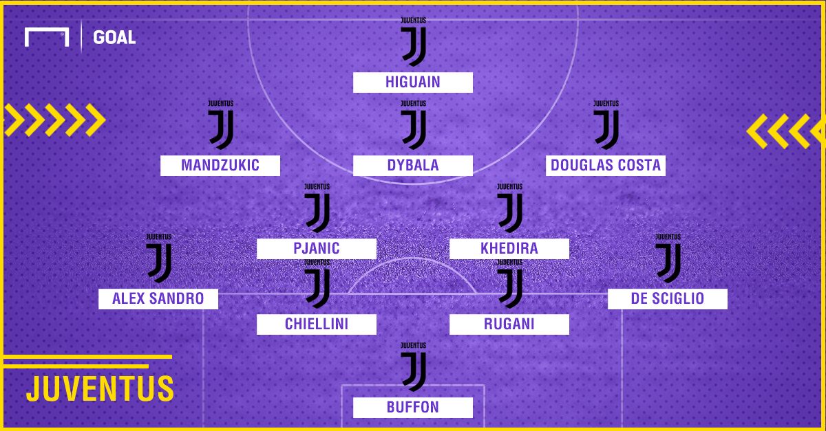 Juventus PS