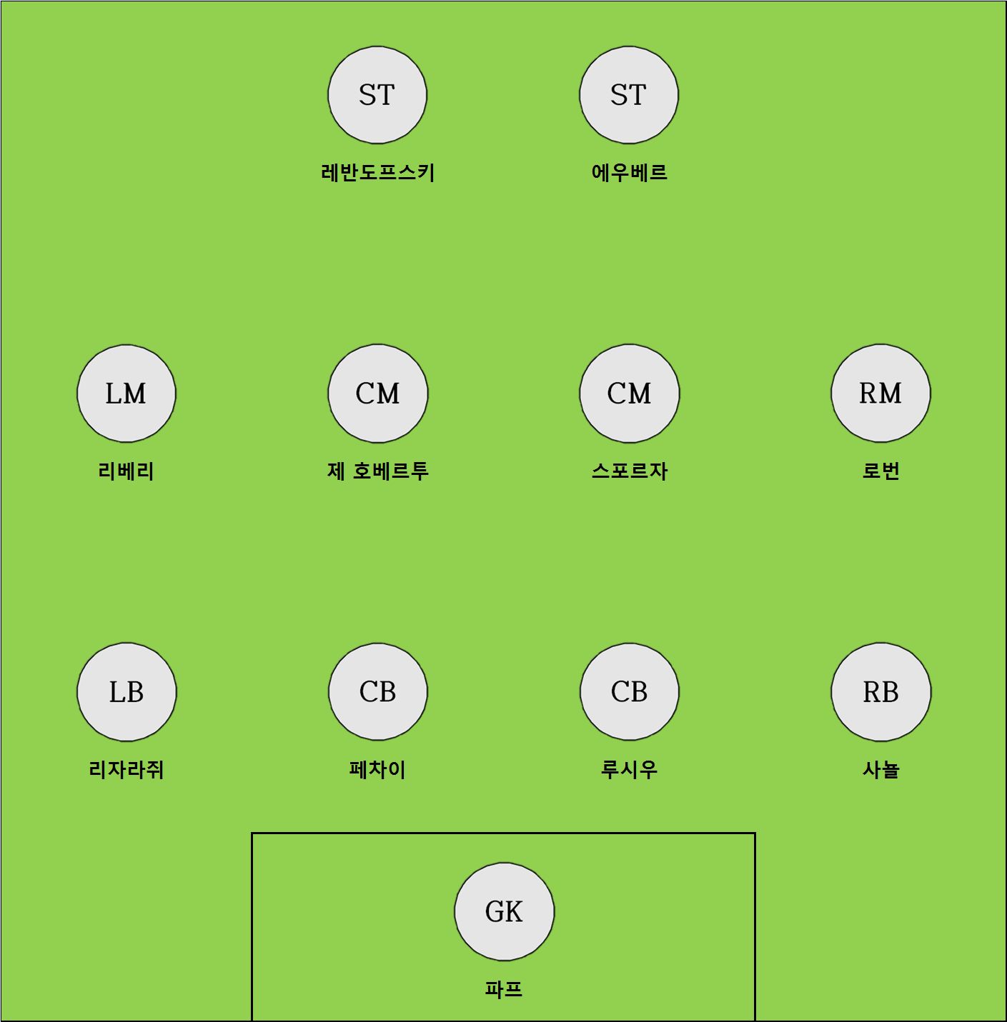 Bundesliga Foreign Players Best Eleven