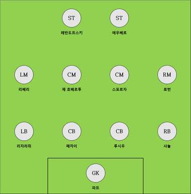 Bundesliga Foreign Players Best Eleven