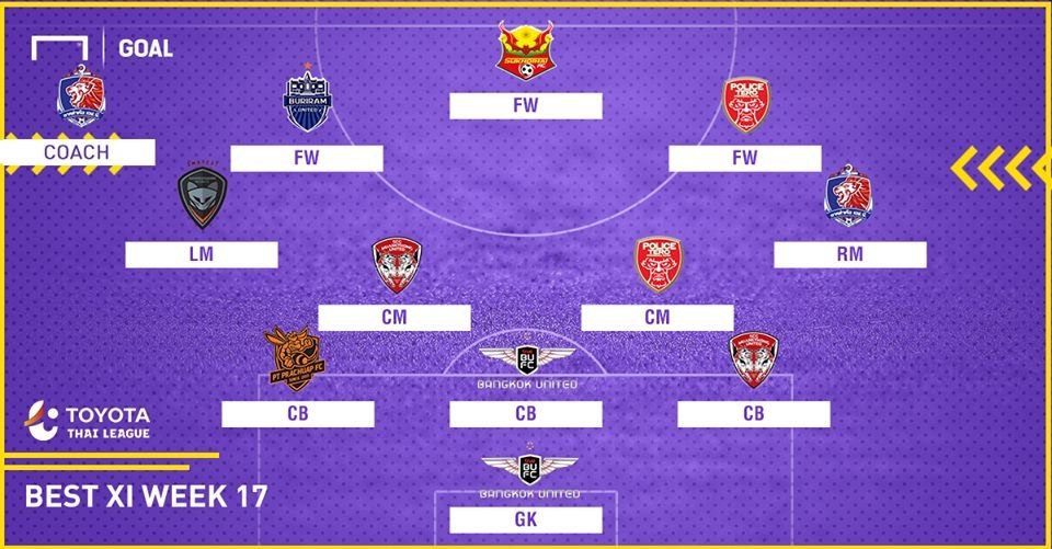 TTL 2018 Best XI week 17 masked