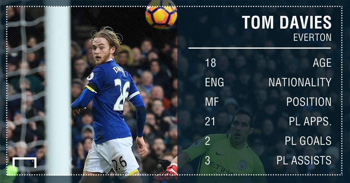 Tom Davies Stats 20042017