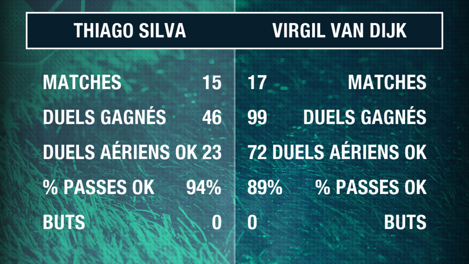 PS Thiago Silva Van Dijk