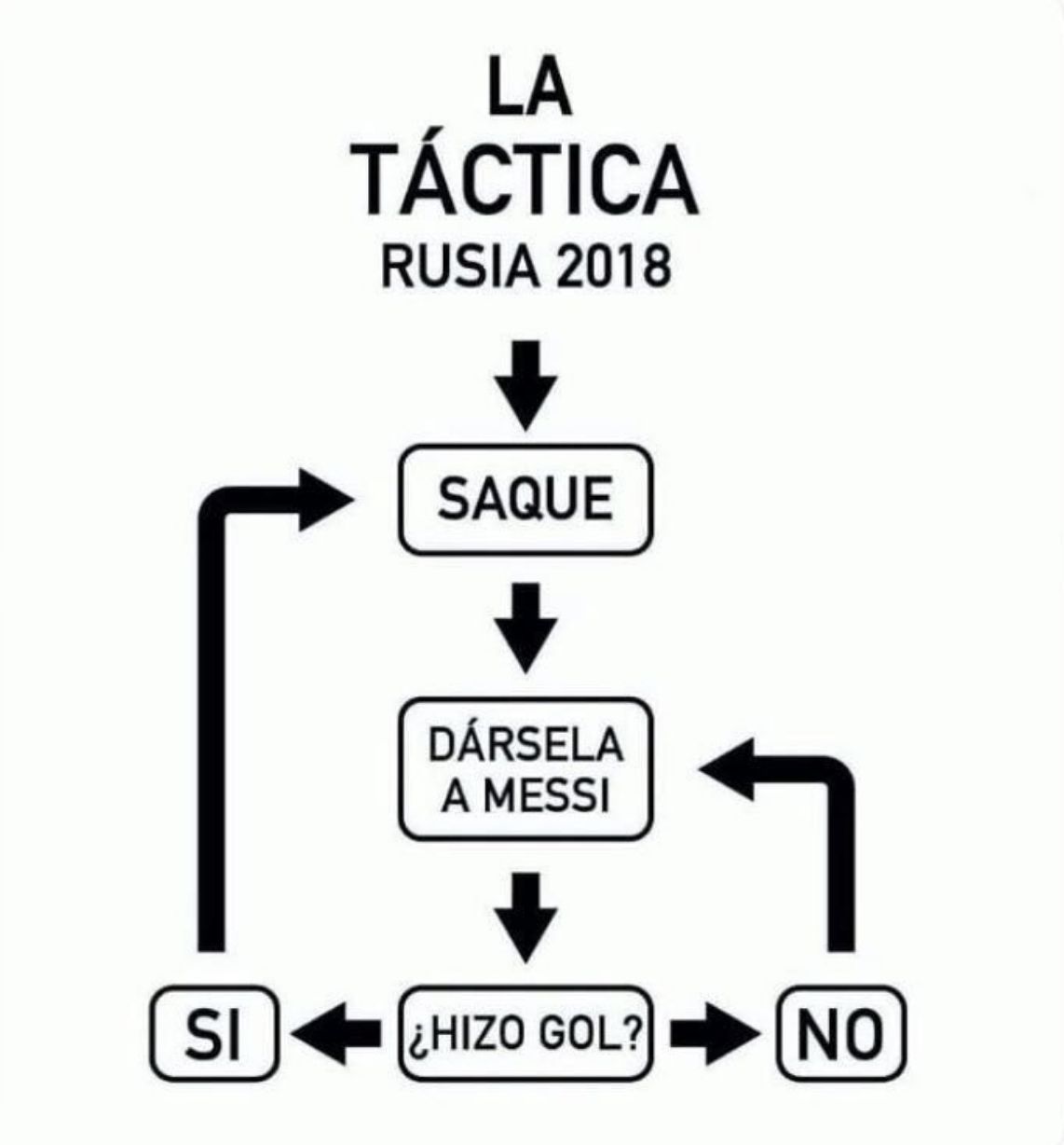 Memes Argentina vs Islandia