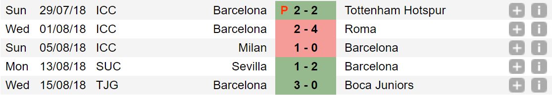 Barcelona last 5 matches 17/8/18