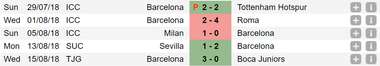 Barcelona last 5 matches 17/8/18