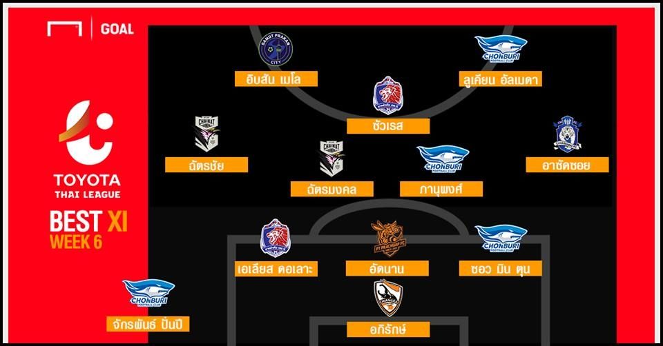 TOYOTA THAI LEAGUE BEST XI : ประจำสัปดาห์ที่ 6