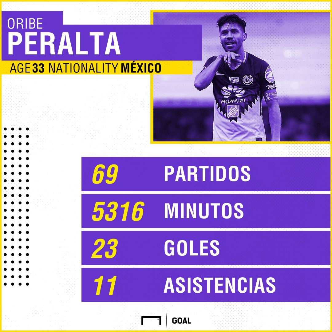 Oribe Peralta