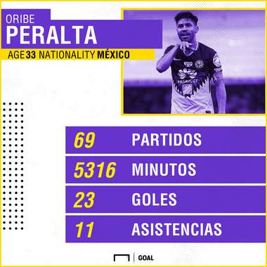 Oribe Peralta