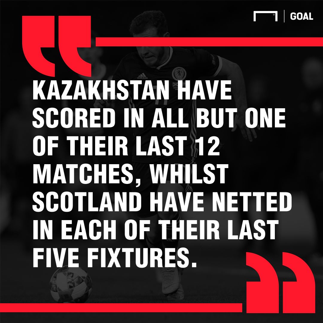 Kazakhstan Scotland graphic