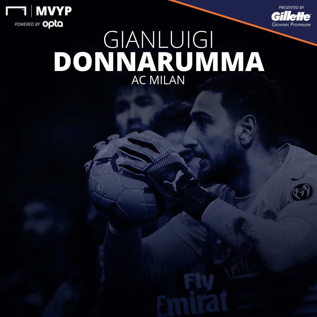 Gianluigi Donnarumma Gillette