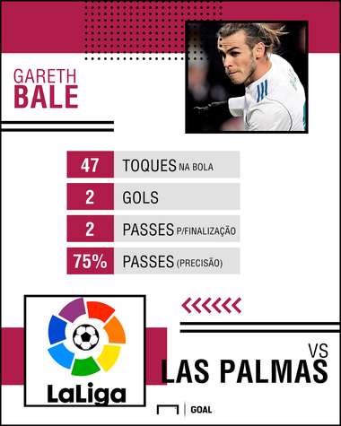PS Bale Las Palmas Real Madrid 31032018