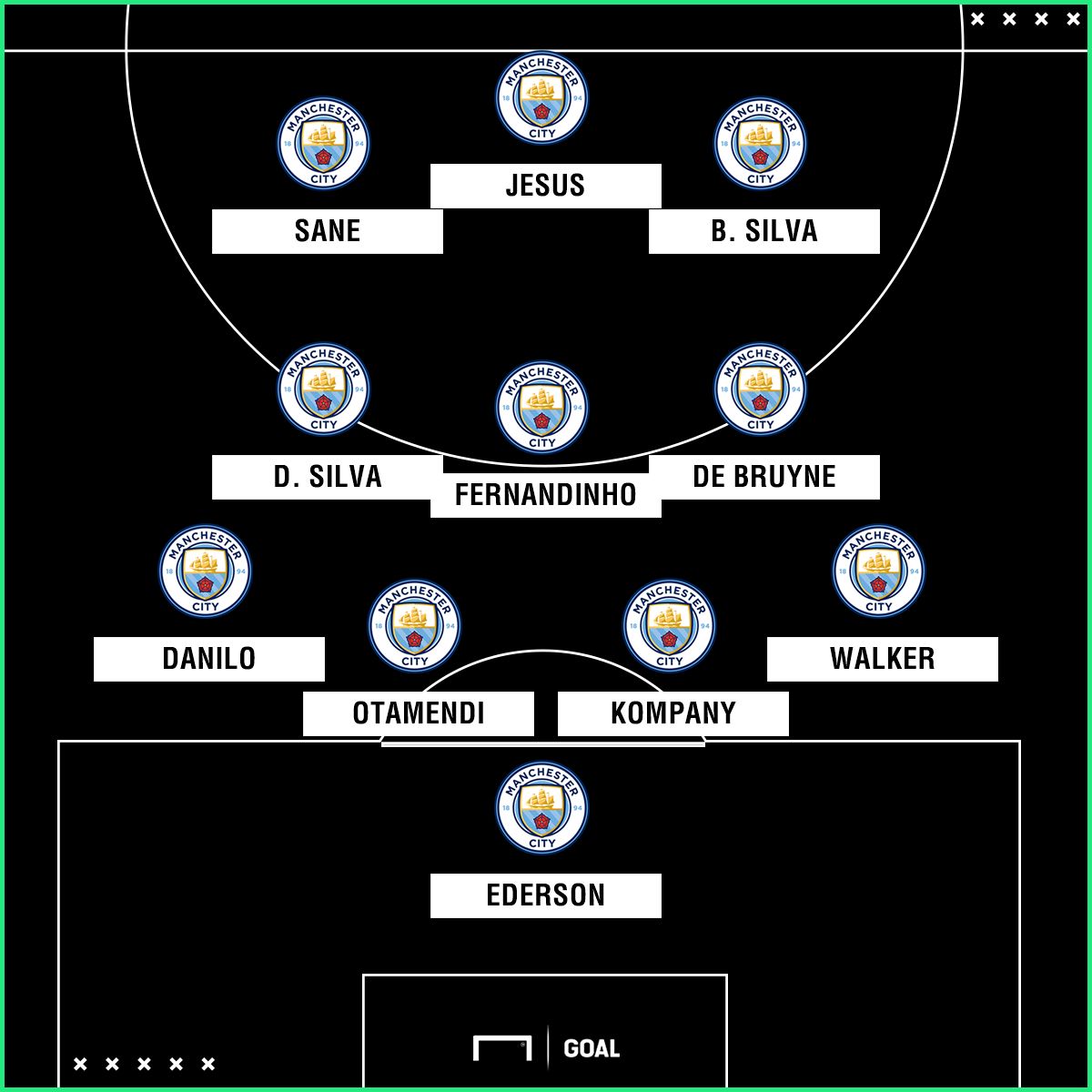 Man City possible XI