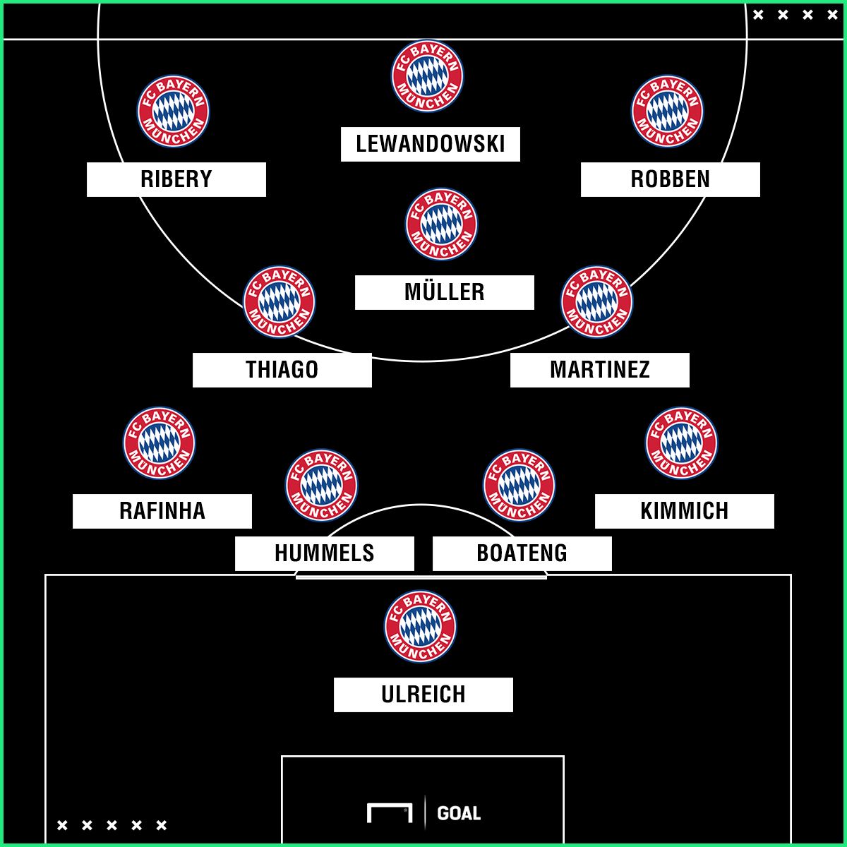 FC Bayern FC Sevilla 11042018