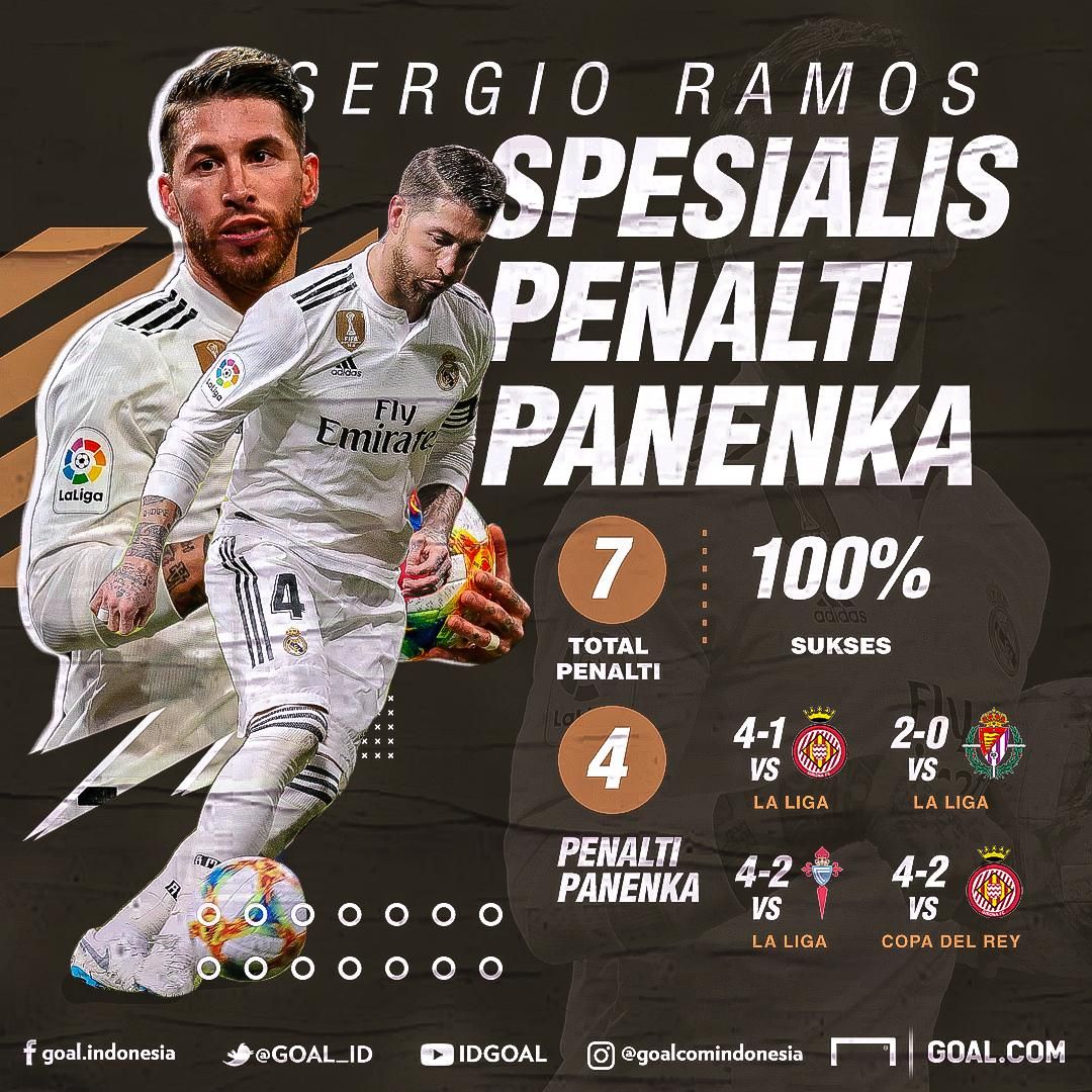 GFXID Panenka Penalti Sergio Ramos