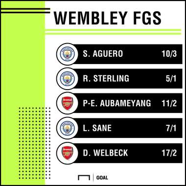 Arsenal Man City goalscorer graphic