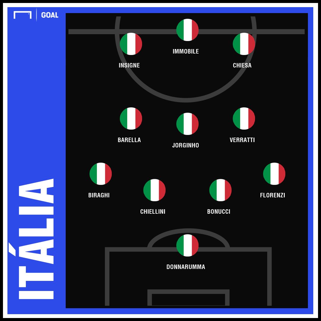 GFX Itália 16112018