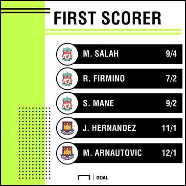 Liverpool West Ham scorers graphic