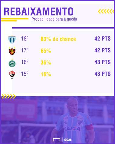 GFX rebaixamento ultima rodada Brasileirão 2017