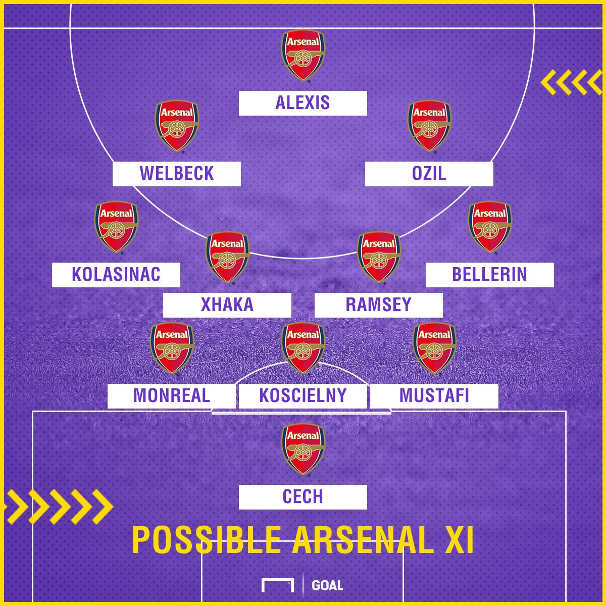 ArsenalXI