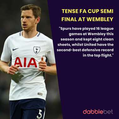 Man United Spurs FA Cup graphic