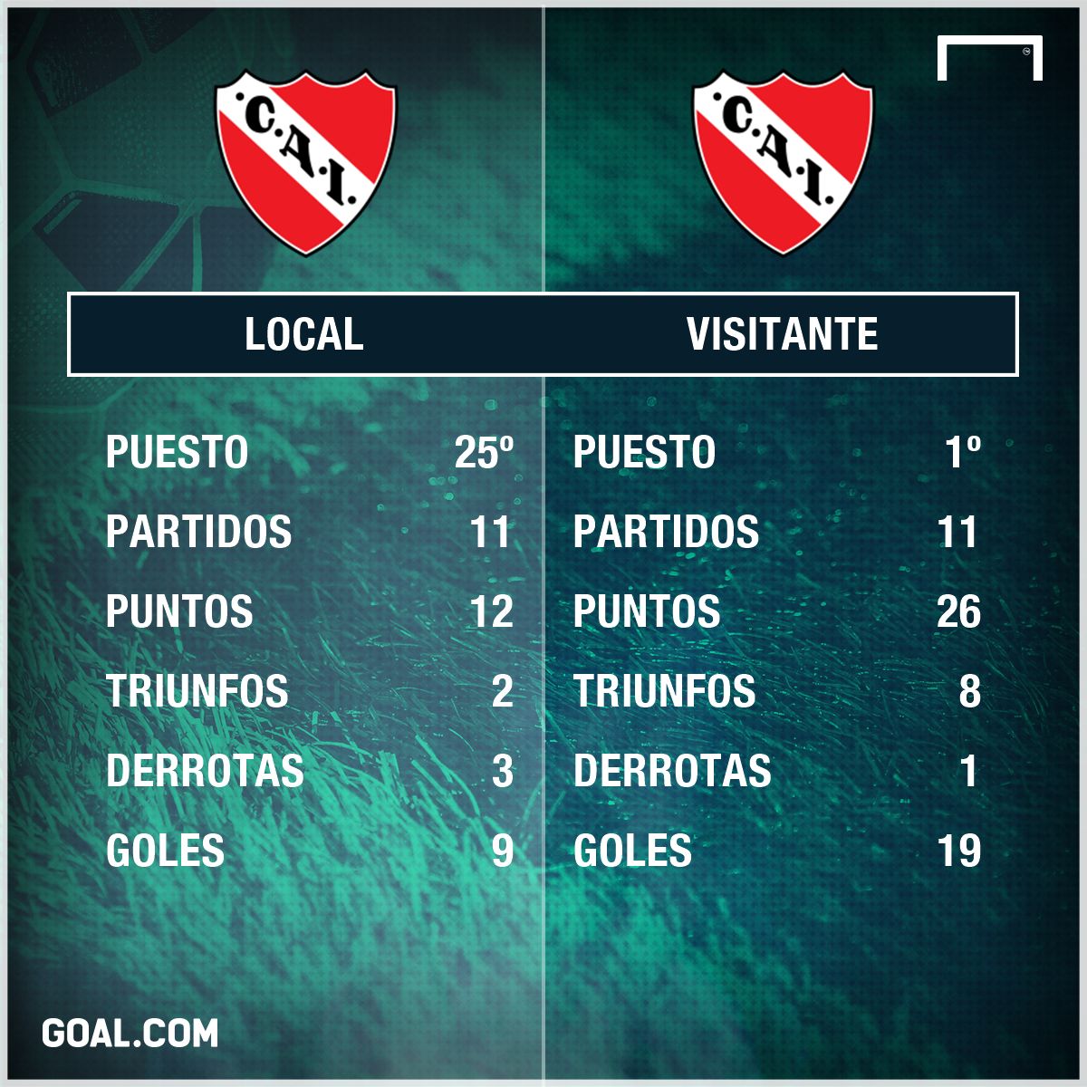 GFX Independiente