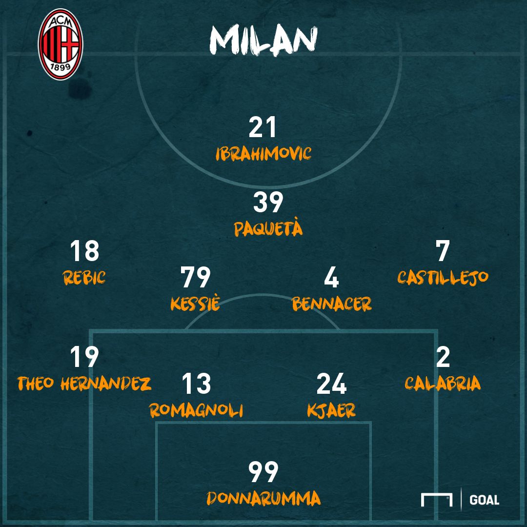 PS formazione Milan-Torino