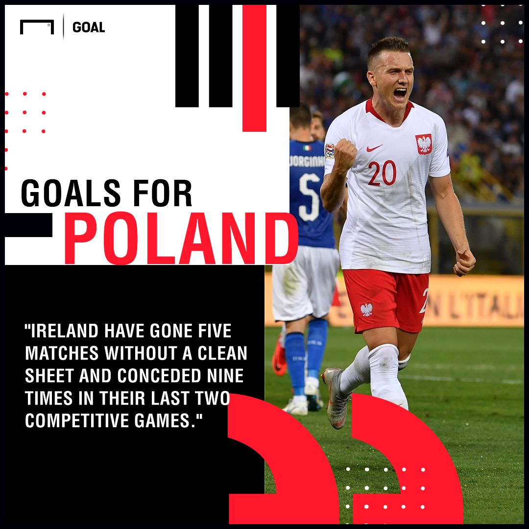 Poland Ireland graphic