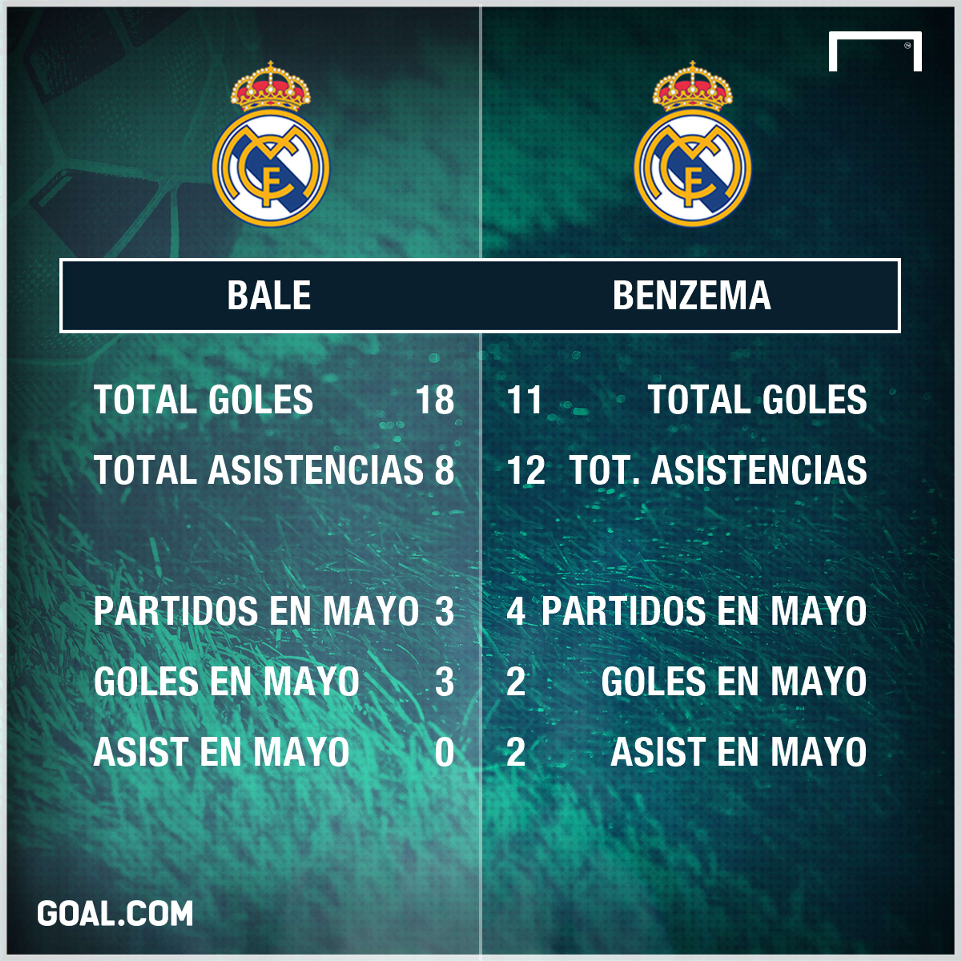 GFX Bale Benzema
