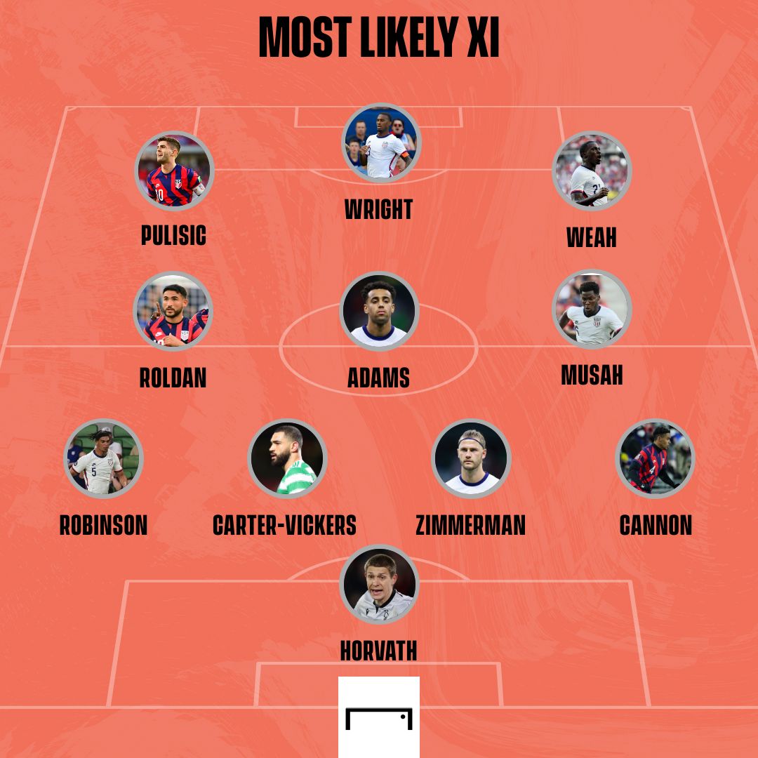 USMNT Most Likely El Salvador