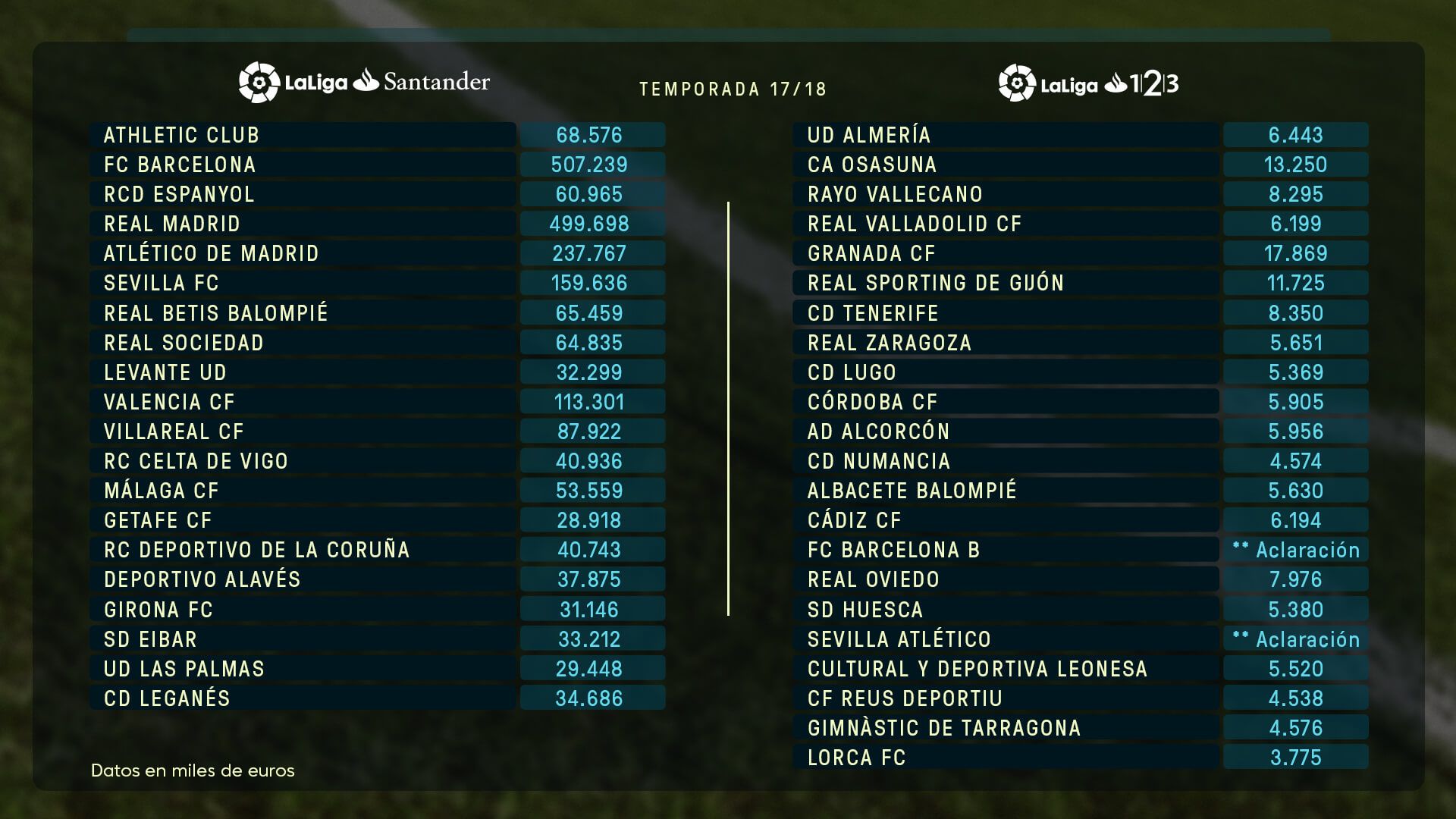 LaLiga coste plantilla