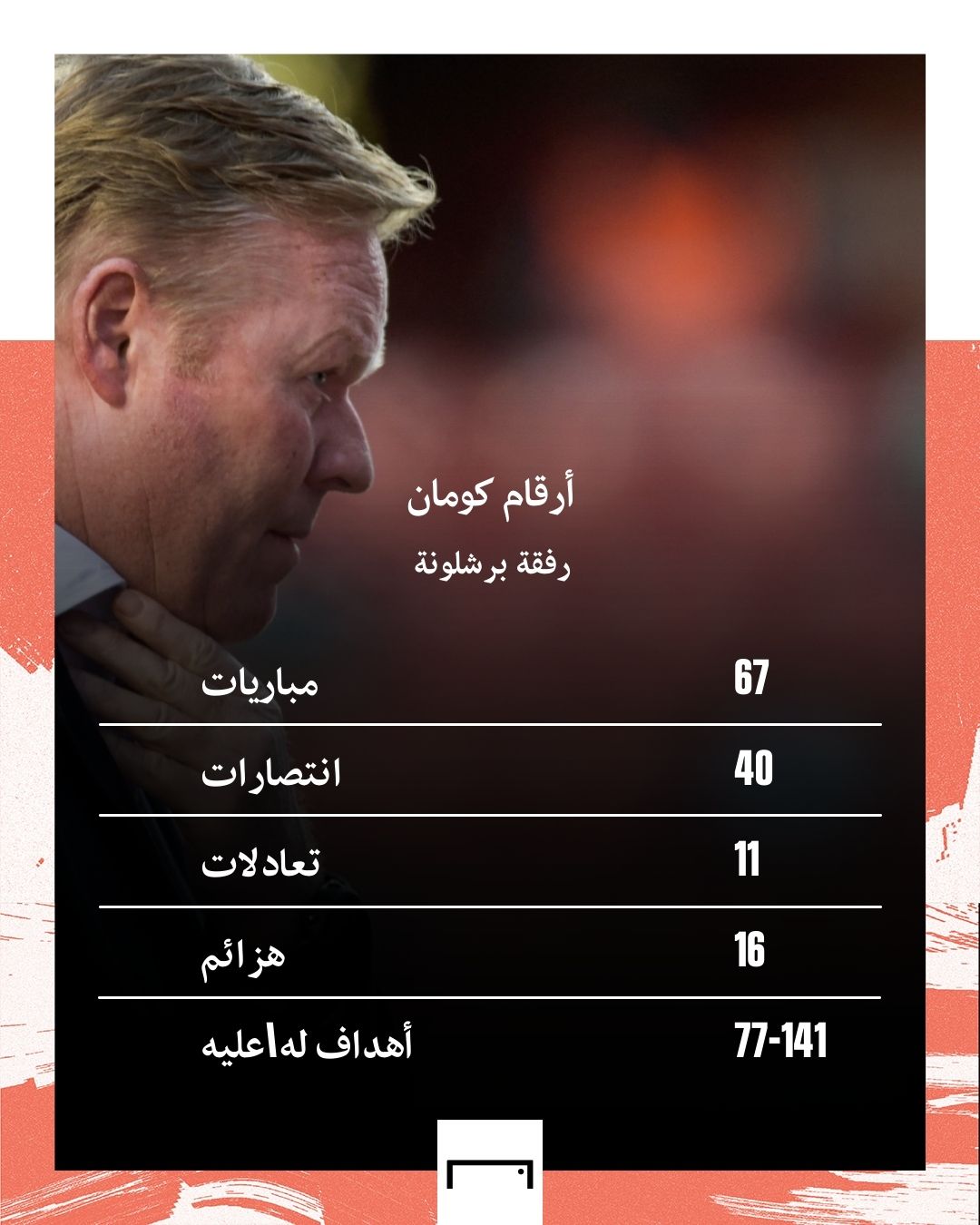Koeman GFX embed only
