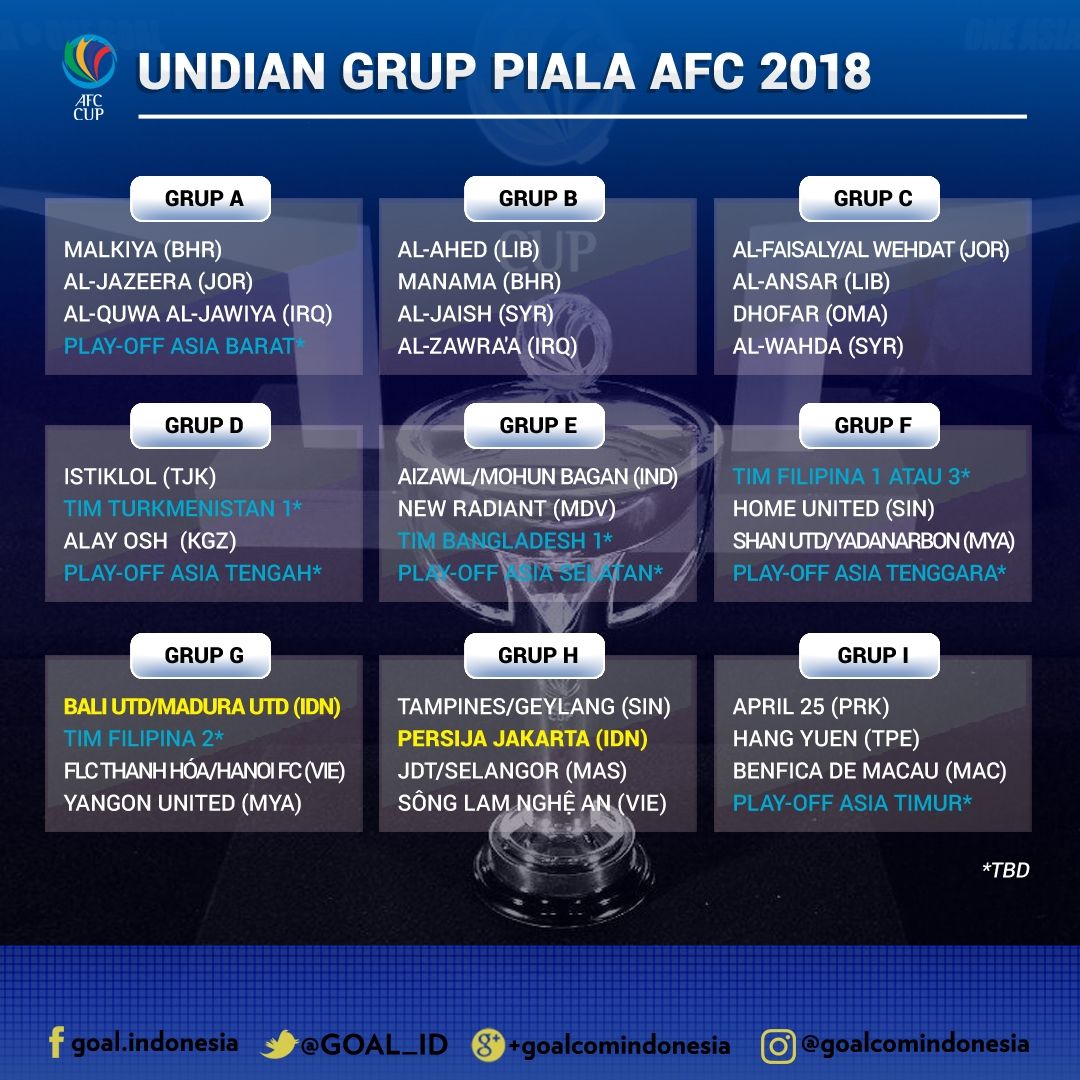 Grup AFC Cup 2018