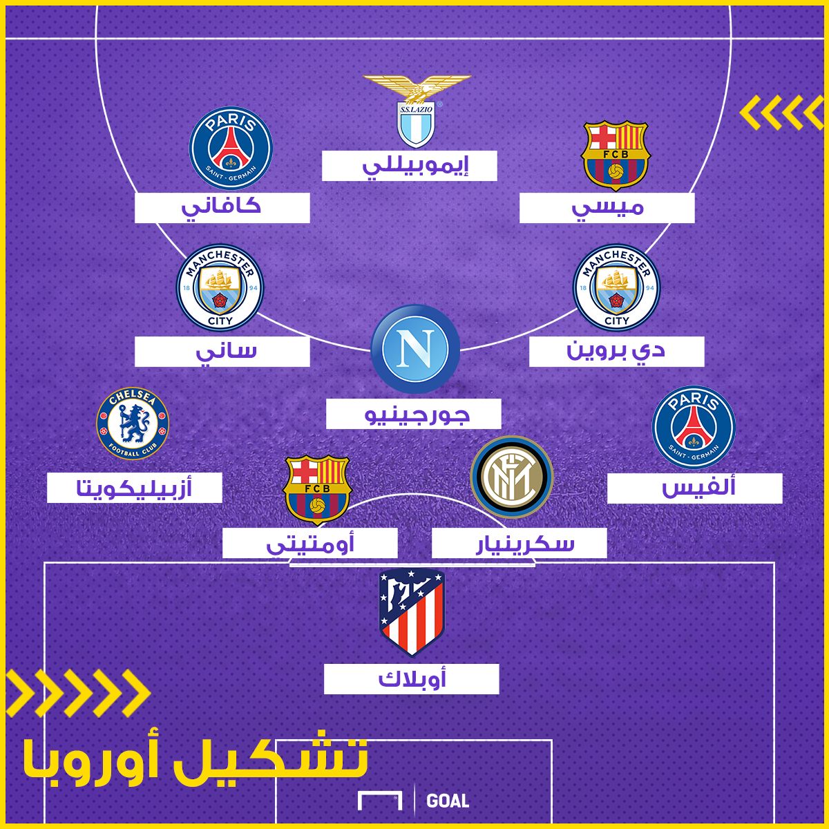 أفضل تشكيل أوروبي