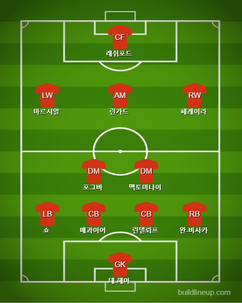 Manchester United Starting vs Chelsea