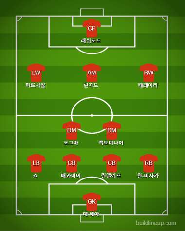 Manchester United Starting vs Chelsea