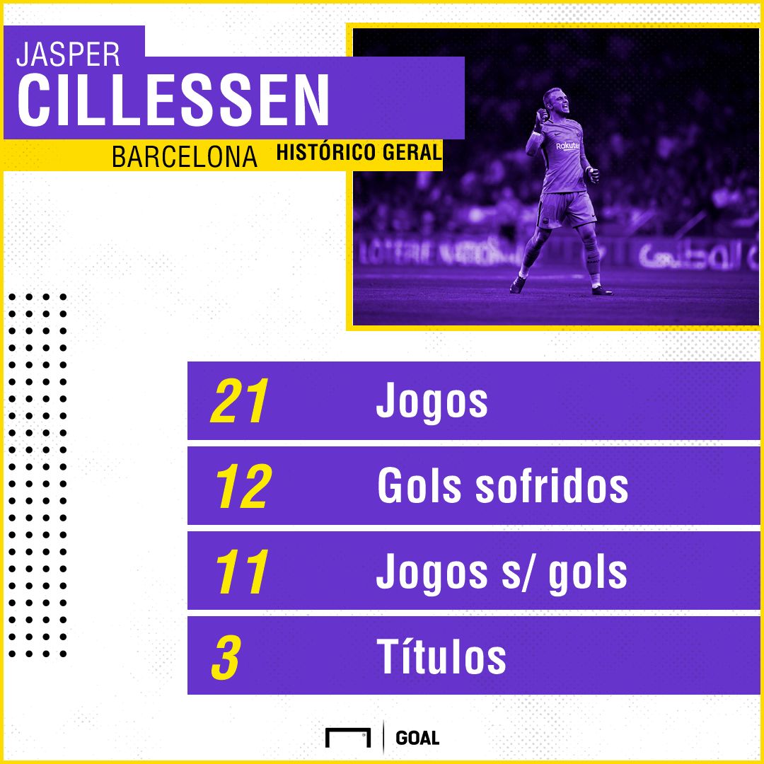 GFX Cillessen 05062018
