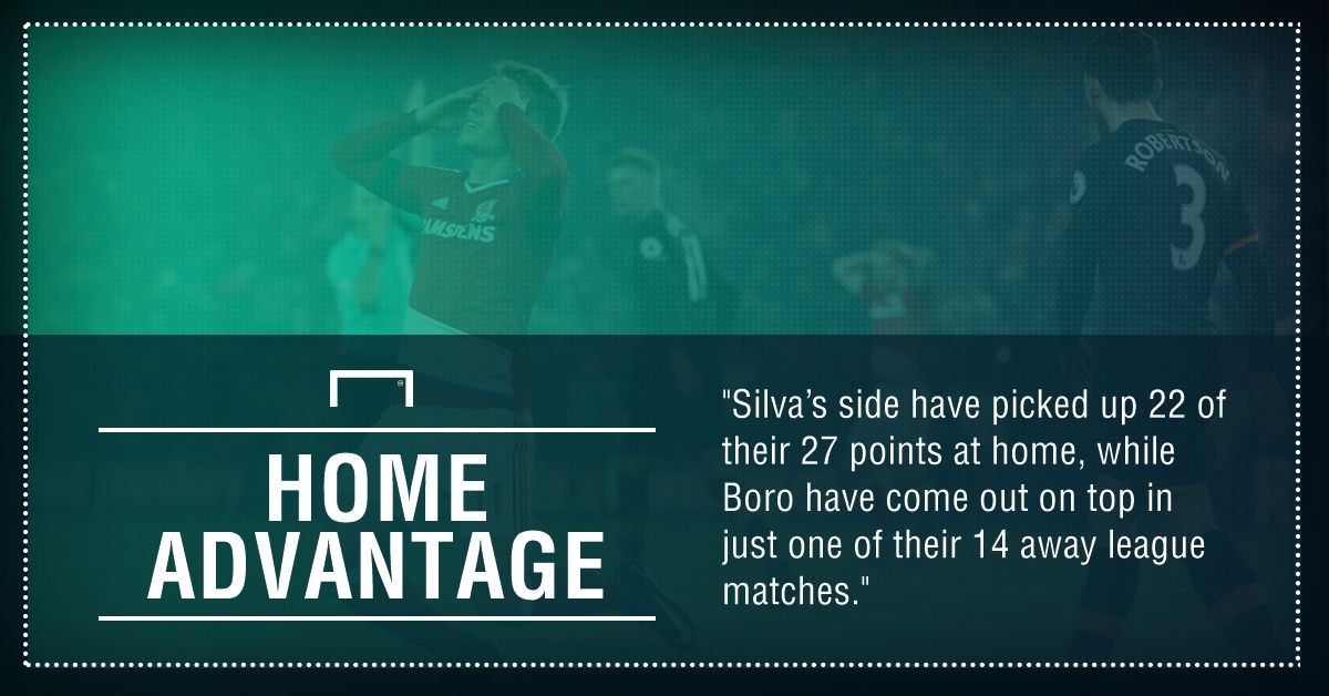 GFX FACT HULL CITY V MIDDLESBROUGH