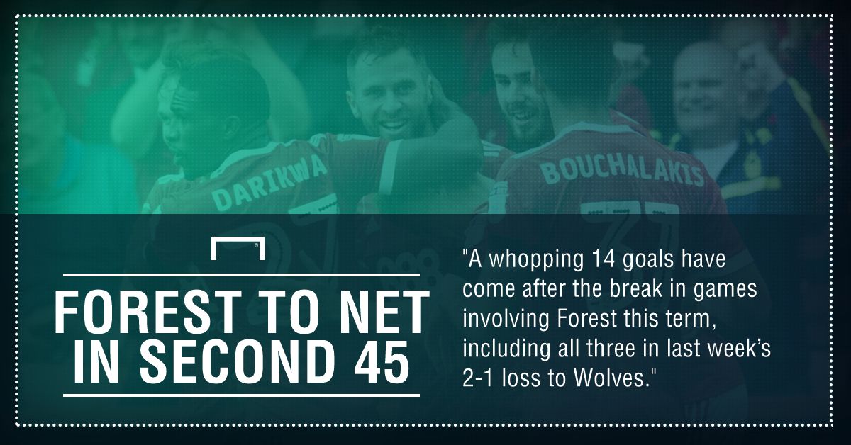 Aston Villa Nottingham Forest graphic