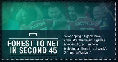 Aston Villa Nottingham Forest graphic