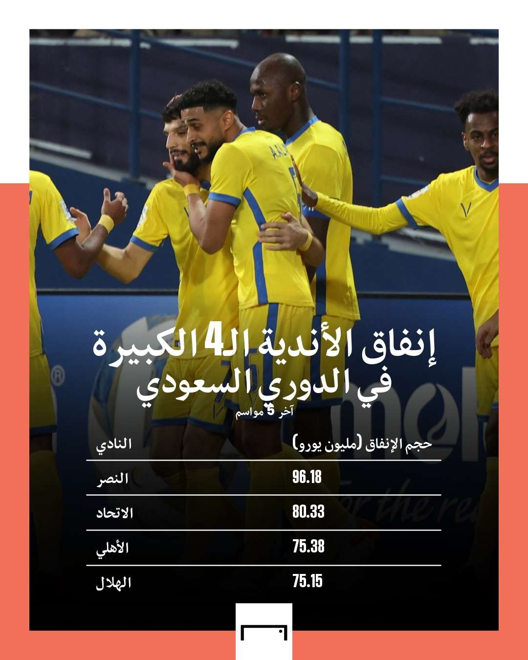 Hilal Nassr Ahli Ittihad Transfers SPL GFX