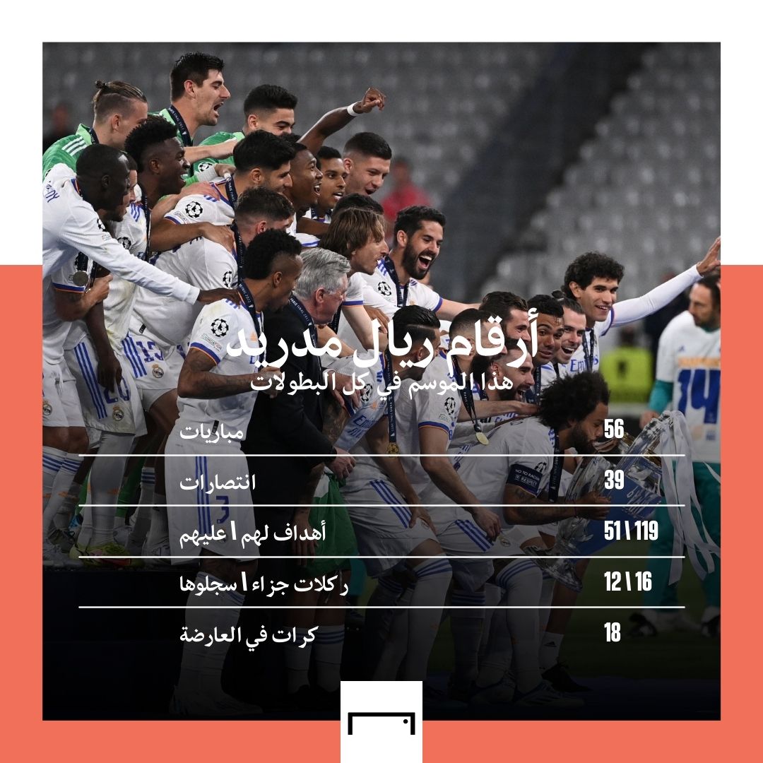 Real Madrid GFX embed only