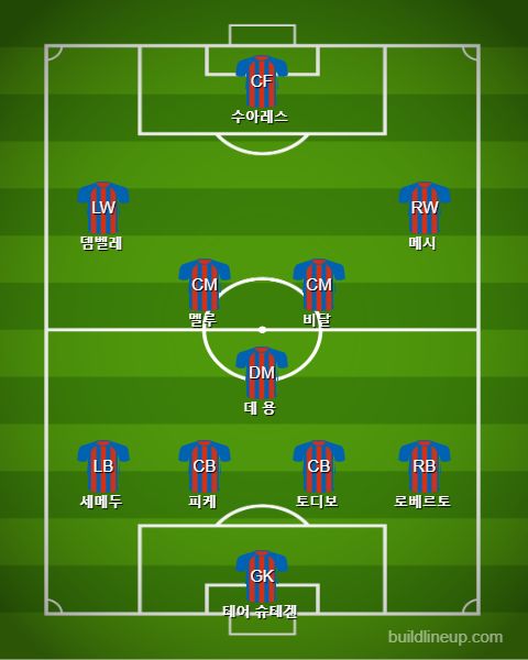Barcelona Starting vs Sevilla