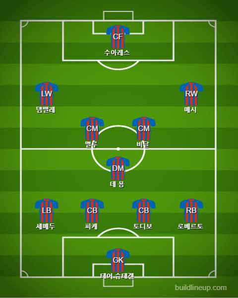 Barcelona Starting vs Sevilla