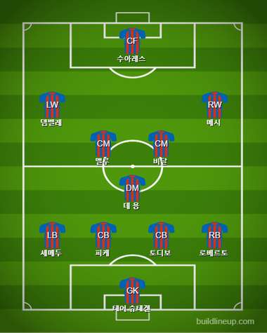 Barcelona Starting vs Sevilla