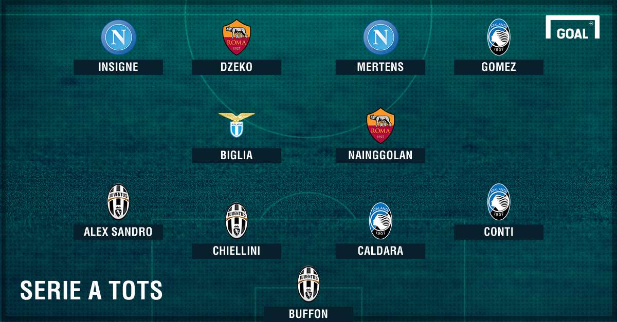 Serie A Team of the Season