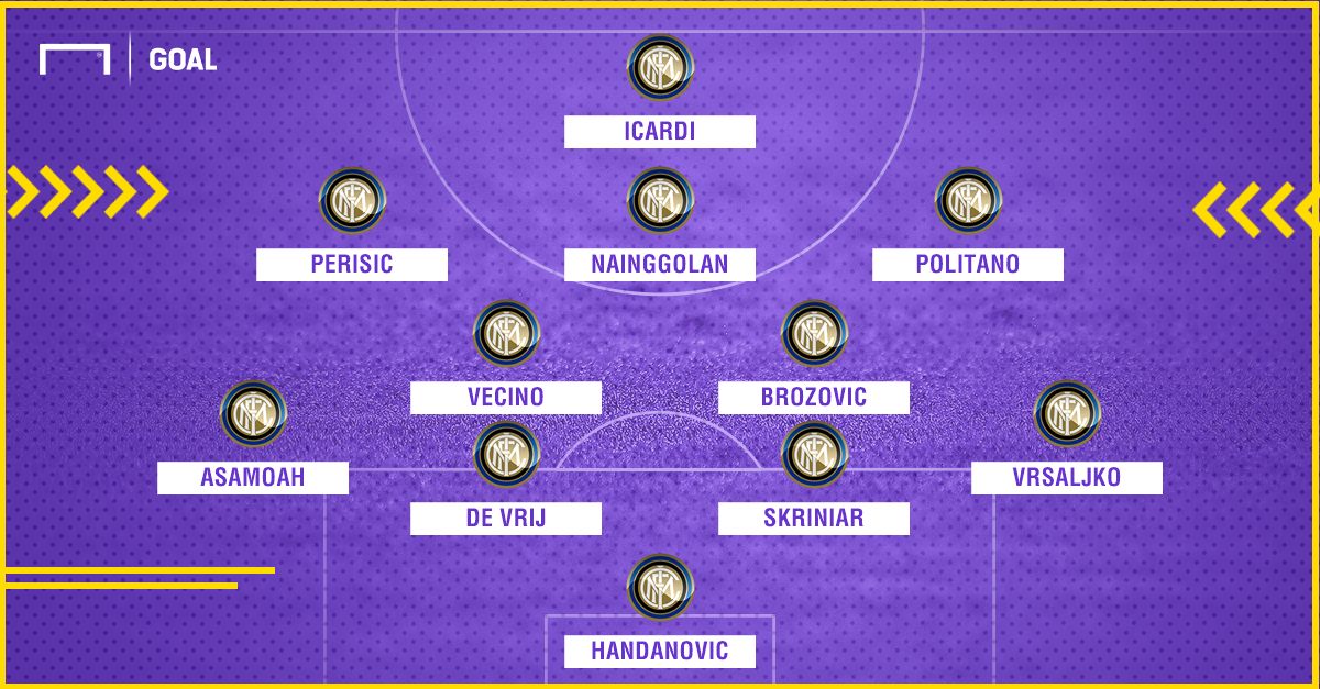 Sorteggio UCL - Inter