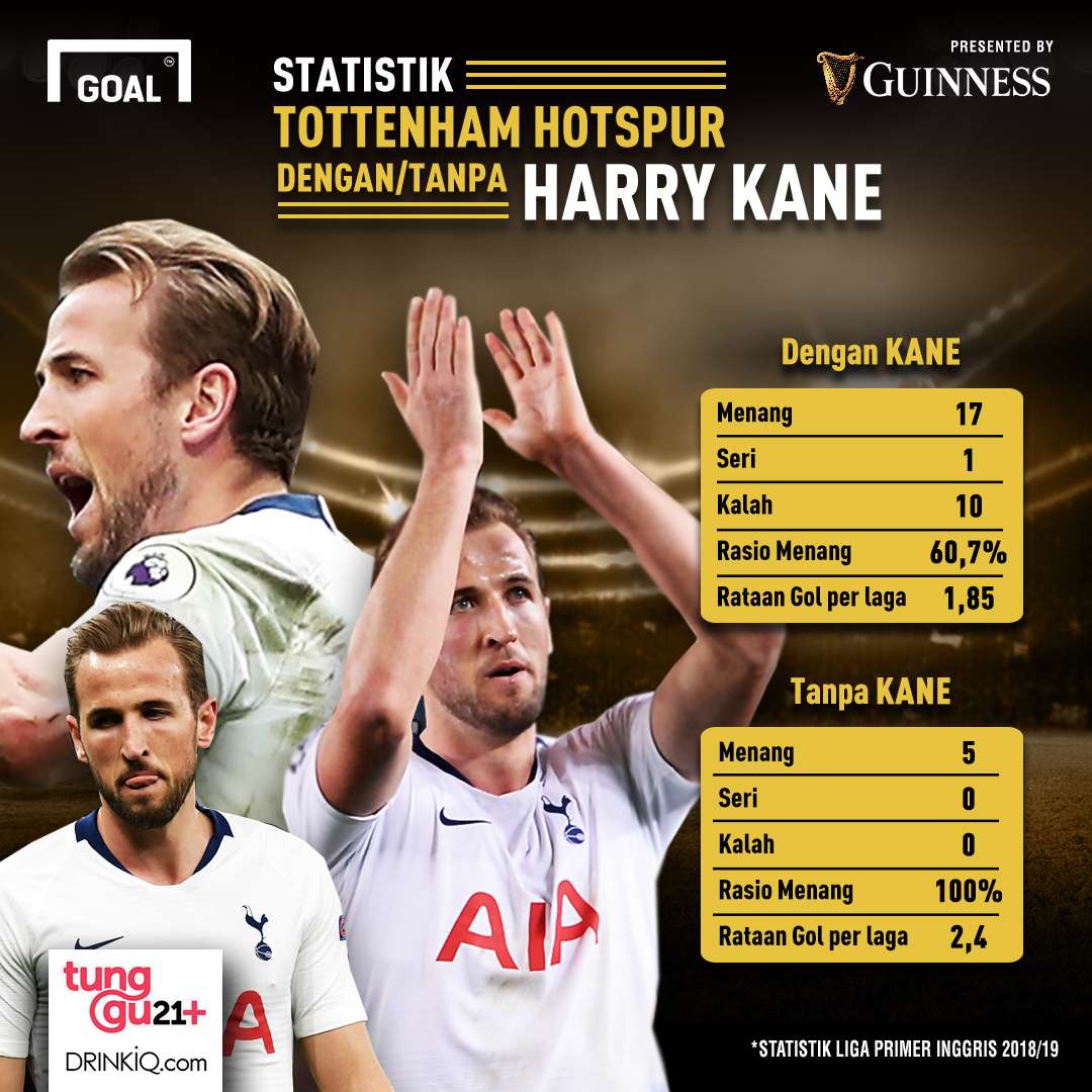 Guinness - Statistik Harry Kane 2019